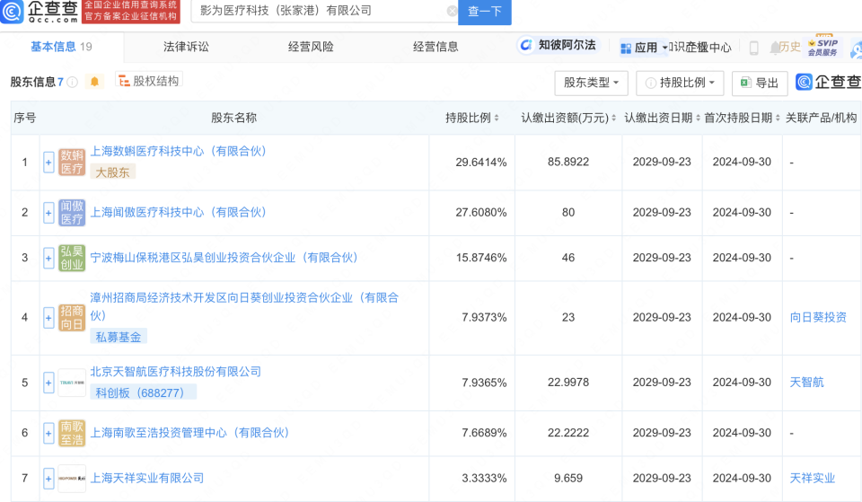 天智航等企業(yè)在張家港成立醫(yī)療科技公司，聚焦計(jì)算機(jī)軟硬件及輔助設(shè)備零售