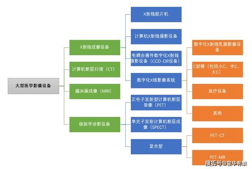 X射線影像設(shè)備行業(yè)分類及市場(chǎng)規(guī)模增長分析