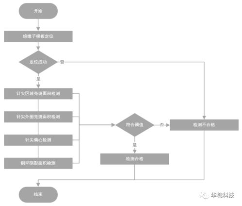 華穗科技TR組件自動(dòng)測(cè)試設(shè)備 多型號(hào)兼容助力高效智測(cè)